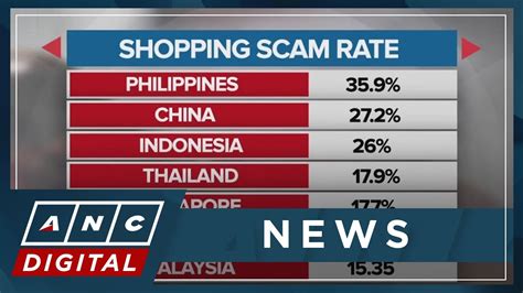 Online Shopping Scams in the Philippines .